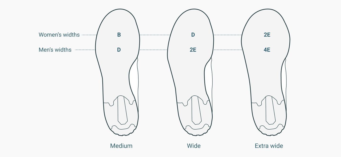 different widths of shoes men vs women