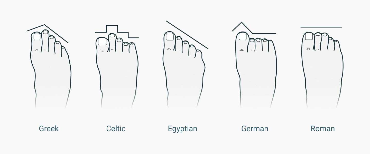 foot shapes for hiking boots with a wide toebox
