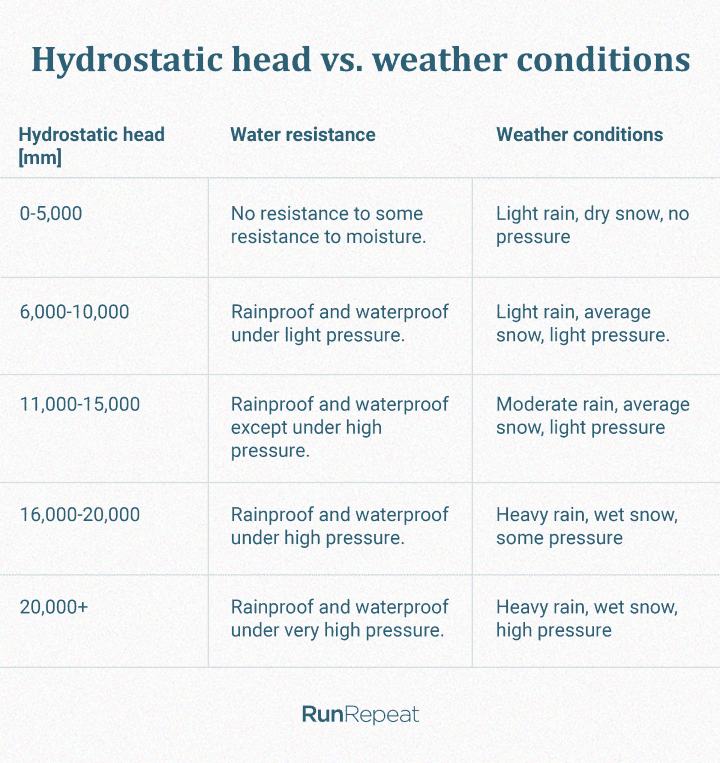 Cabeza hidrostática - condiciones meteorológicas.png