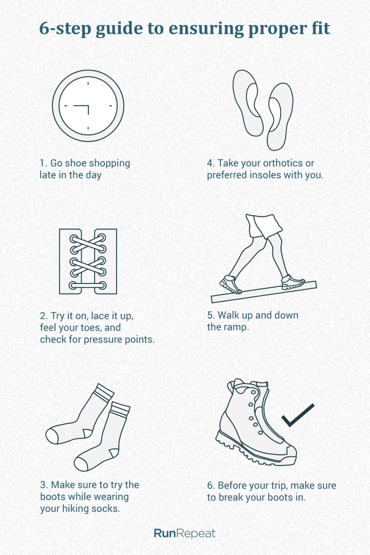 6 step guide to ensuring proper fit - hiking boots.png