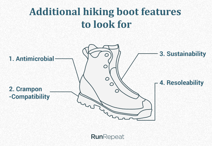 Additional hiking boot features to look for 2.png