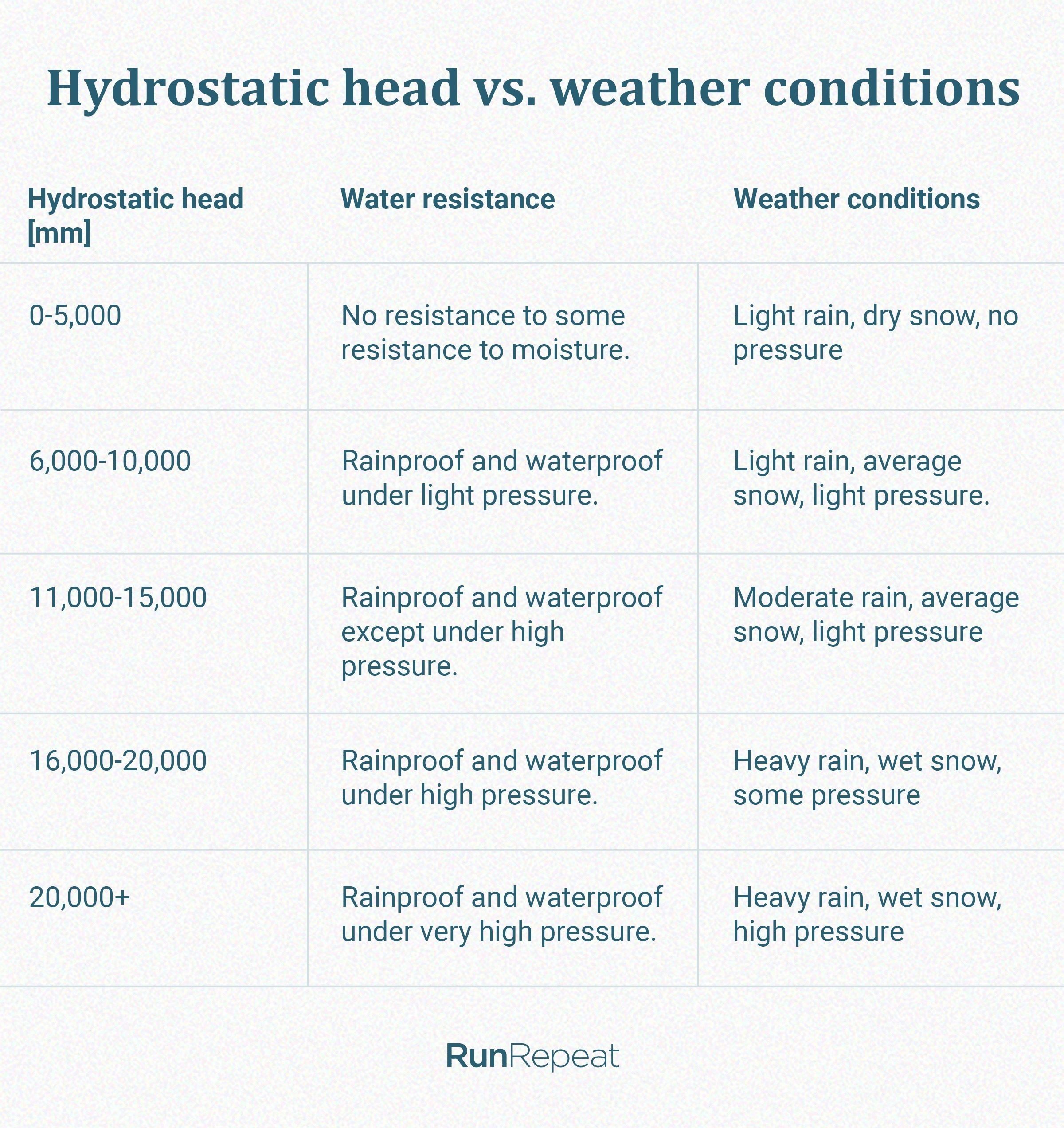 hidrostática-cabeza-vs-tiempo-goretex-zapatos.jpg