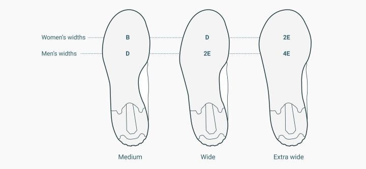 different widths of shoes men vs women