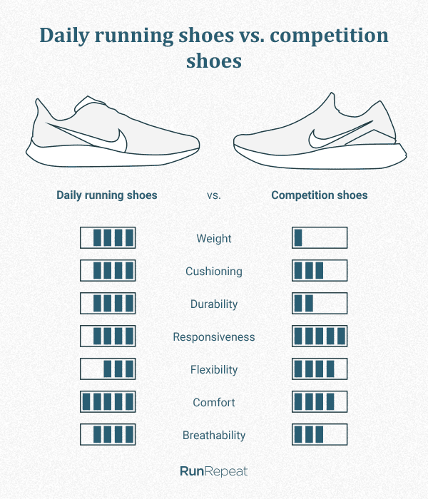 nike running shoe types