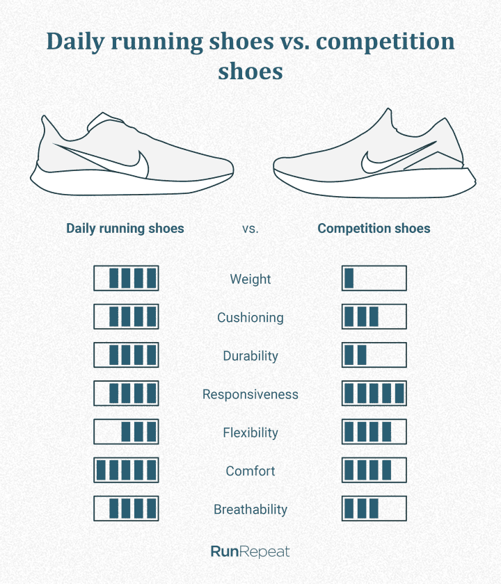 running shoes for daily training