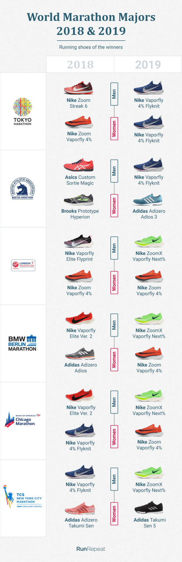 nike running shoe types