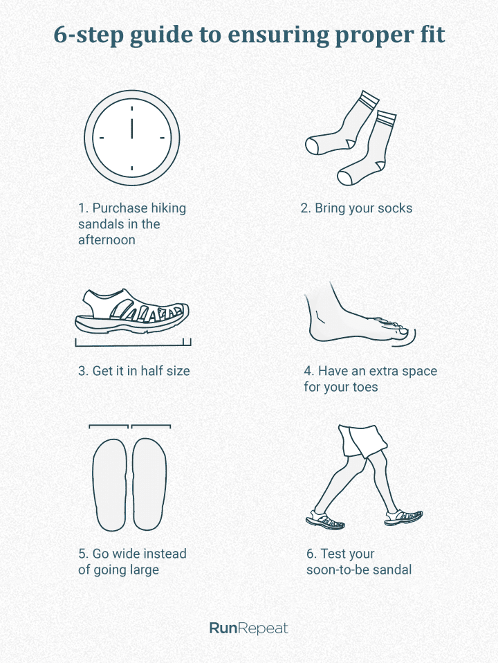 6-step guide to ensuring proper fit.png