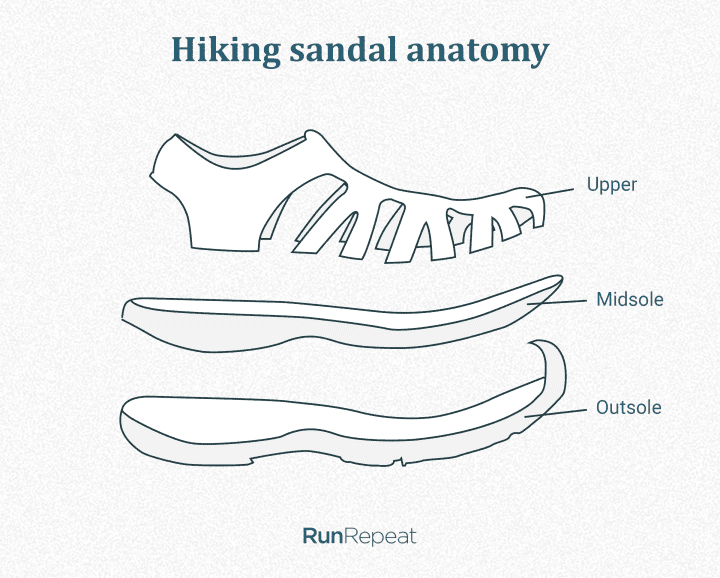 Hiking sandal anatomy.png