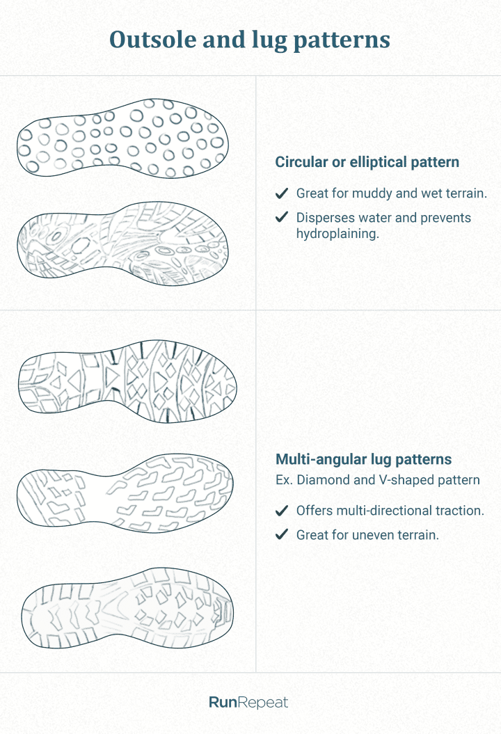 Outsole and lug patterns.png