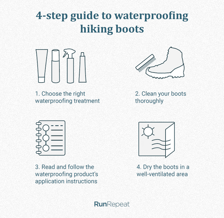 4-step guide to waterproofing hiking boots.png