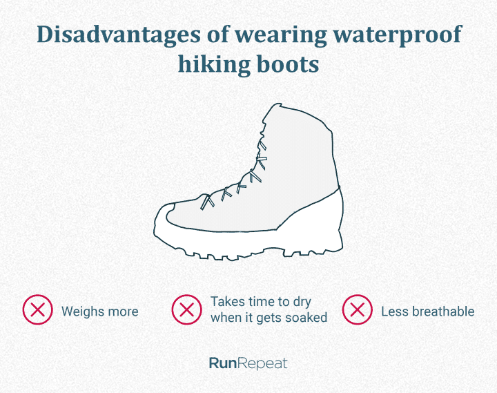 Disadvantages of wearing waterproof hiking boots.png
