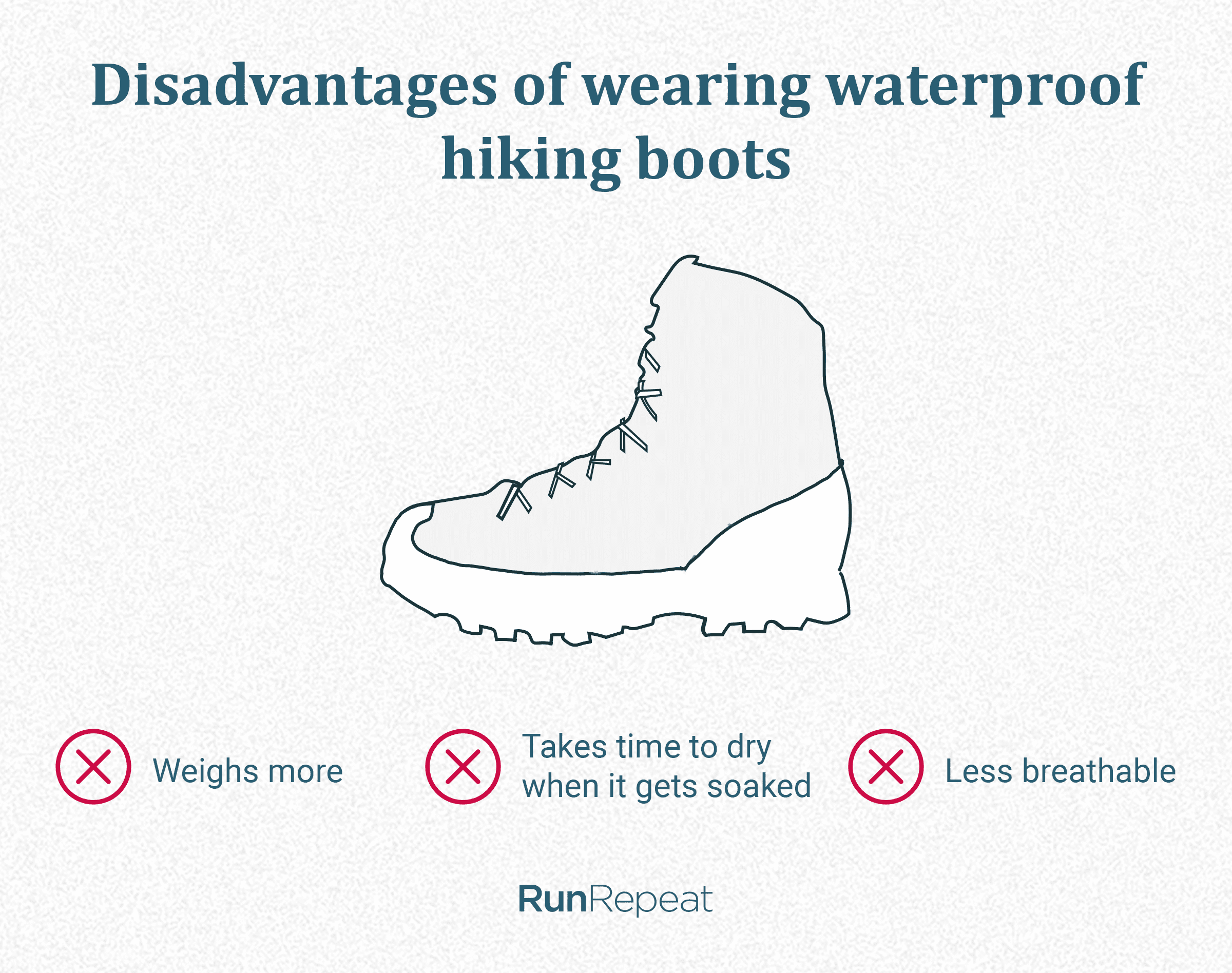 7 Best Waterproof Hiking Boots, 100+ Shoes Tested in 2023 RunRepeat