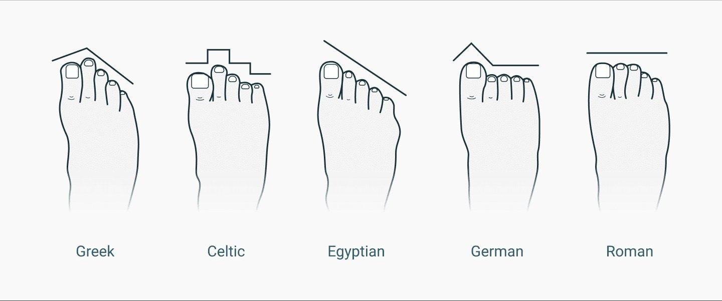 different-shapes-of-toes-5.jpg