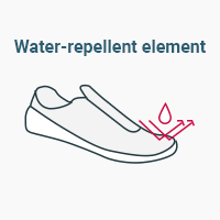 Water repellent element.png