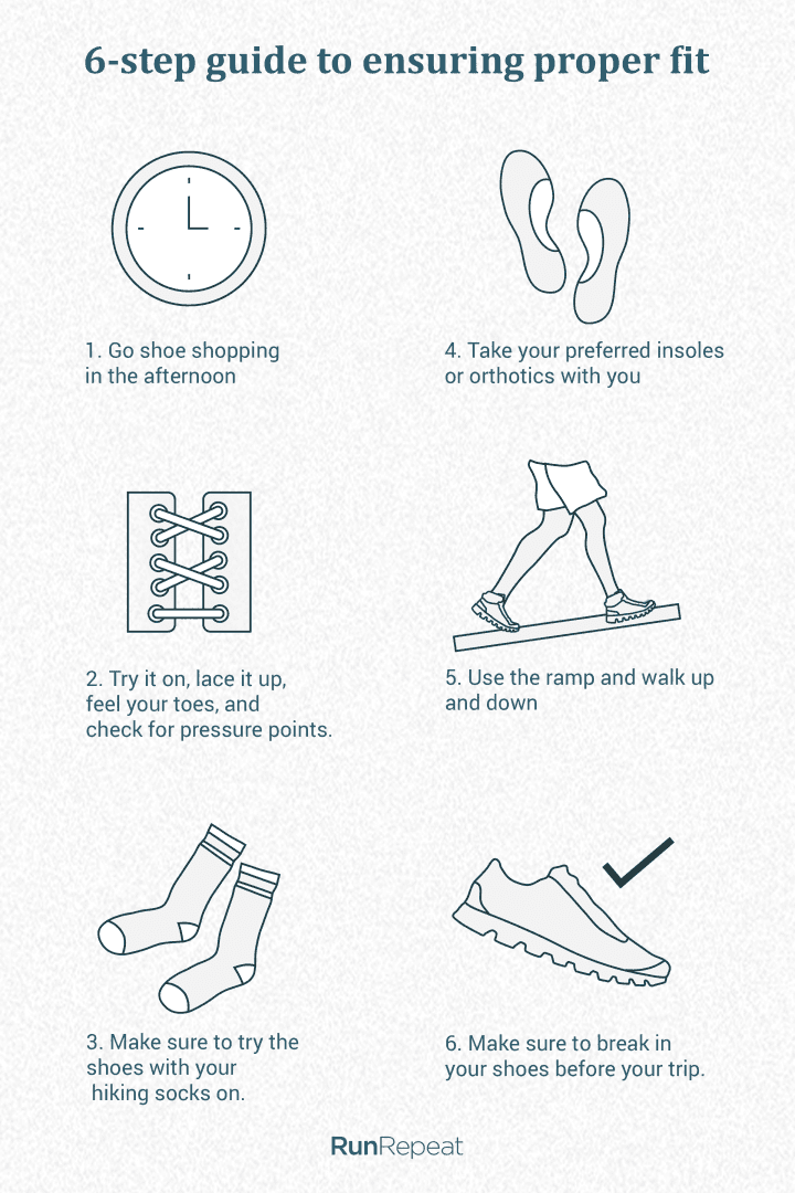 6 step guide to ensure proper fit - hiking shoes.png