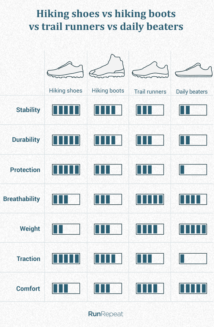 hiking shoes ranking