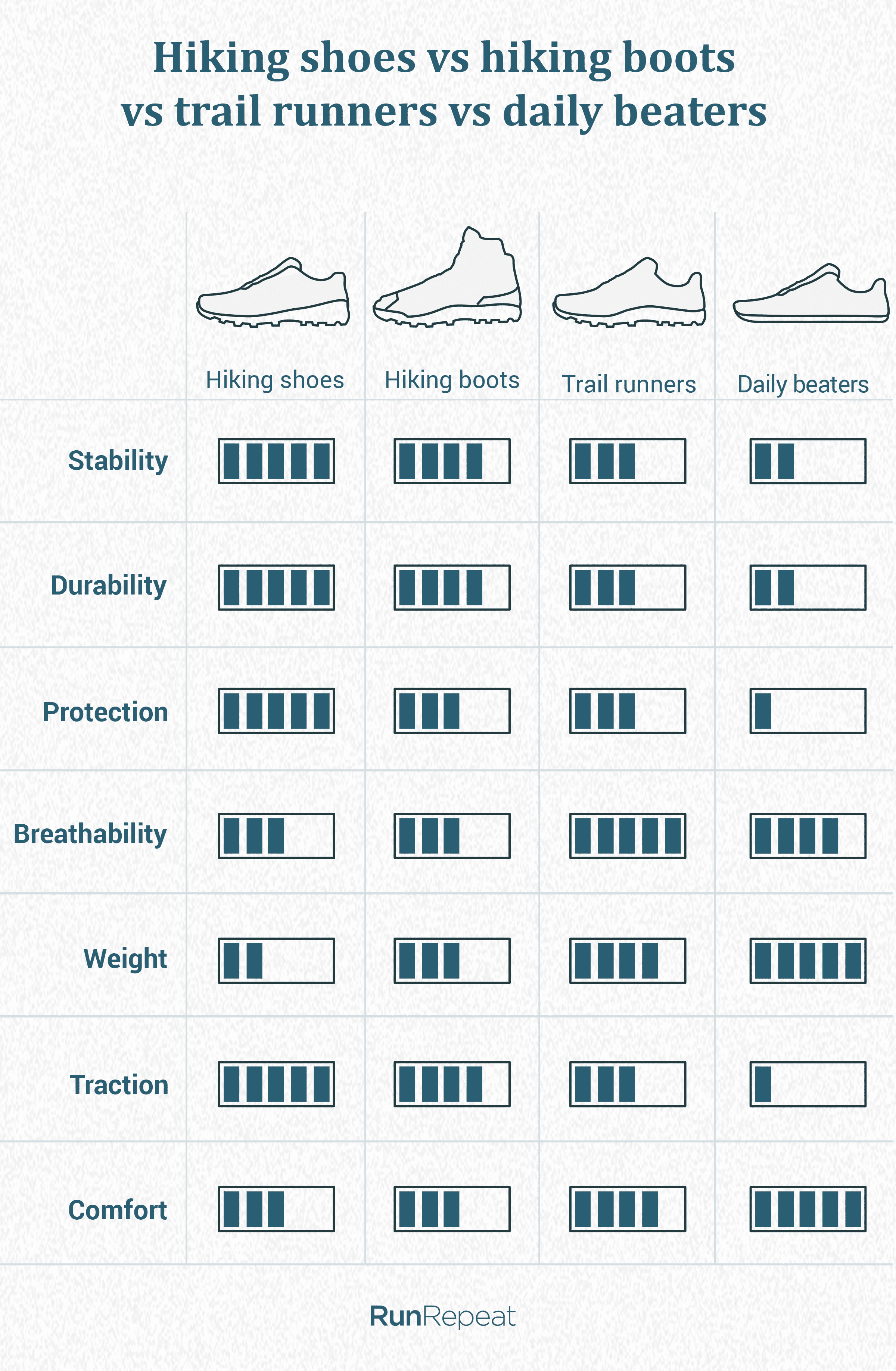 hiking shoes size 3