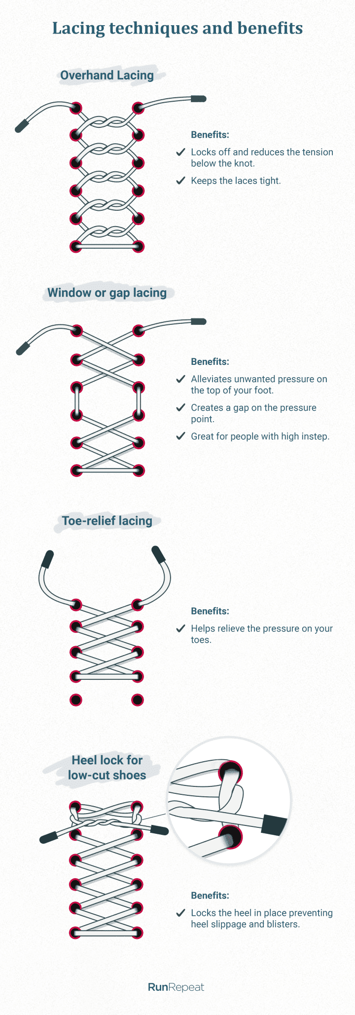 Lacing techniques.png