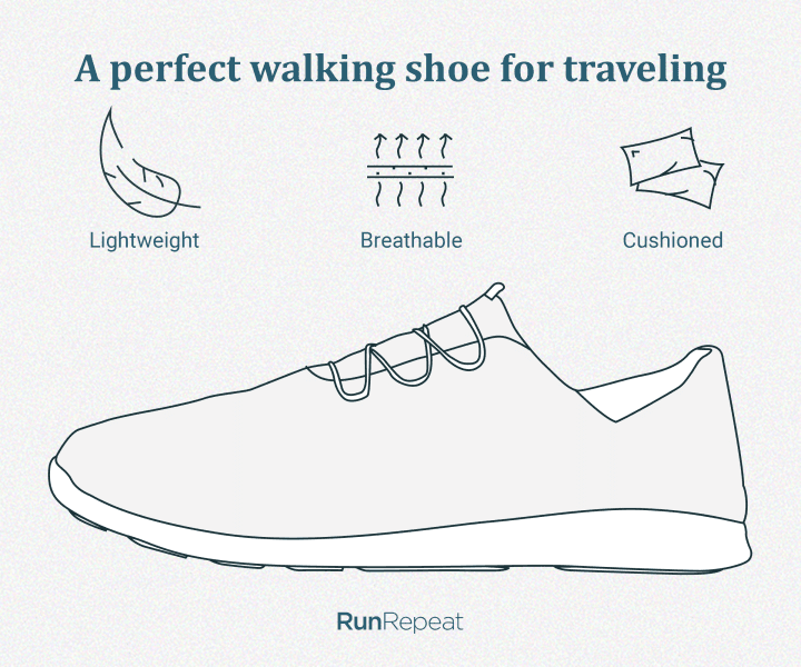 Perfect walking shoe.png
