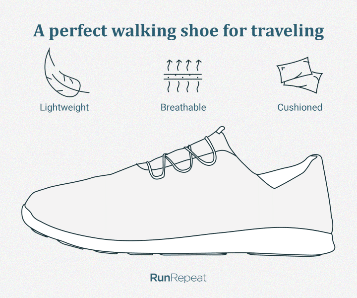 7 Best Travel Shoes, 100+ Shoes Tested in 2022 | RunRepeat