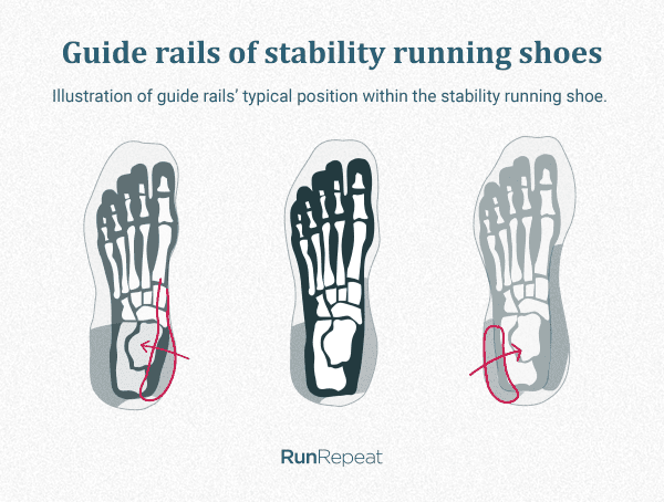 list of stability running shoes