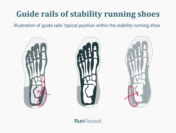 Guide rails of stability running shoes.png