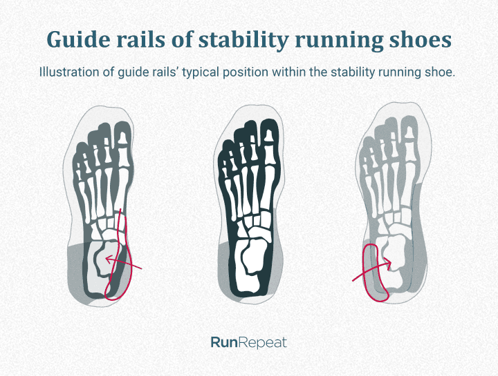 Guide rails of Best blue Adidas sneakers.png