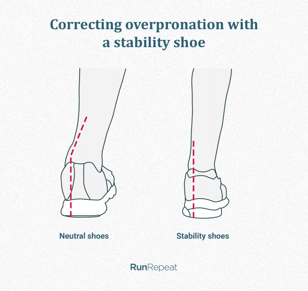 pronation stability running shoes