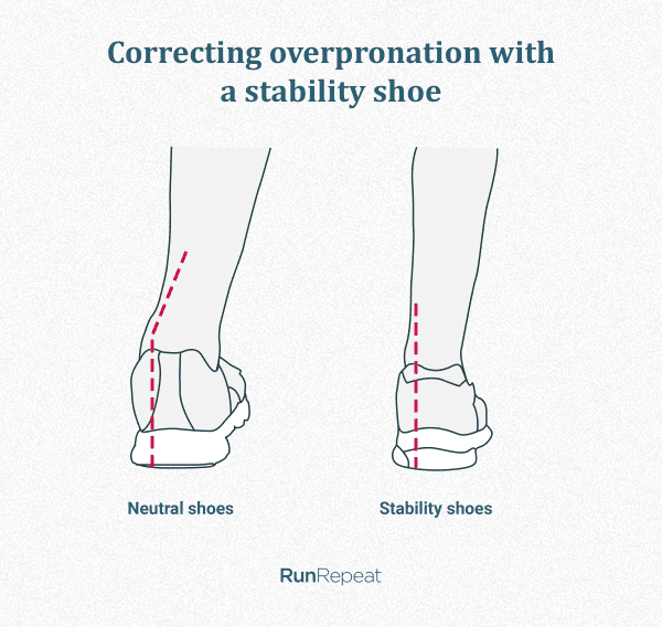 overpronation stability running shoes