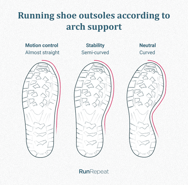 Which Running Shoes Are Best for Plantar Fasciitis in India? 2
