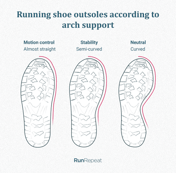 running shoe types neutral stability