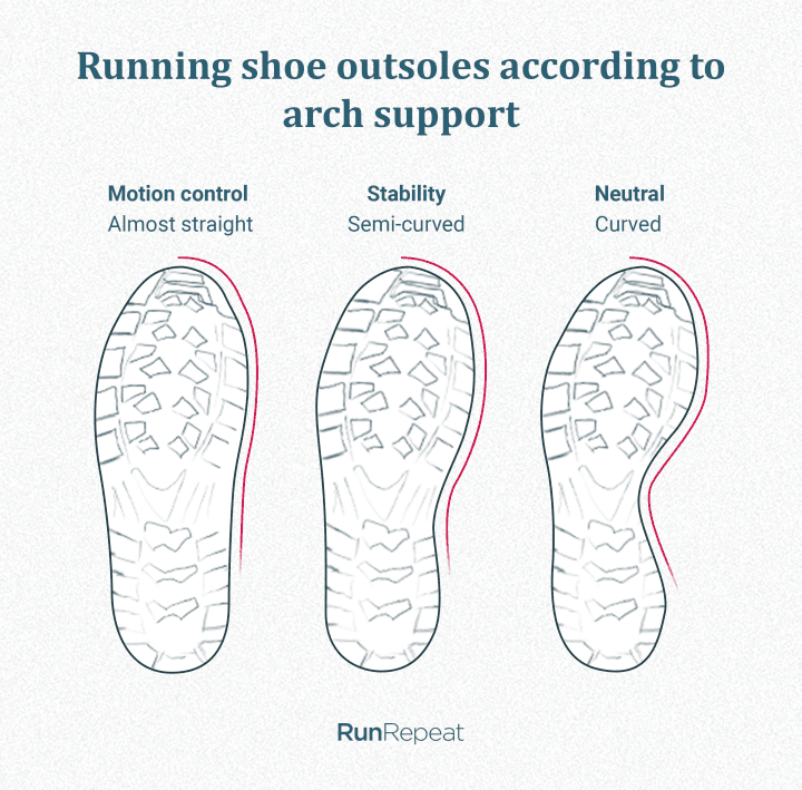 on support running shoes