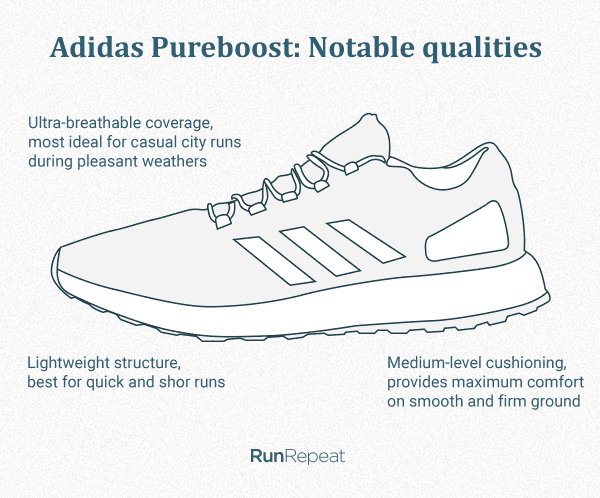 adidas running shoes comparison