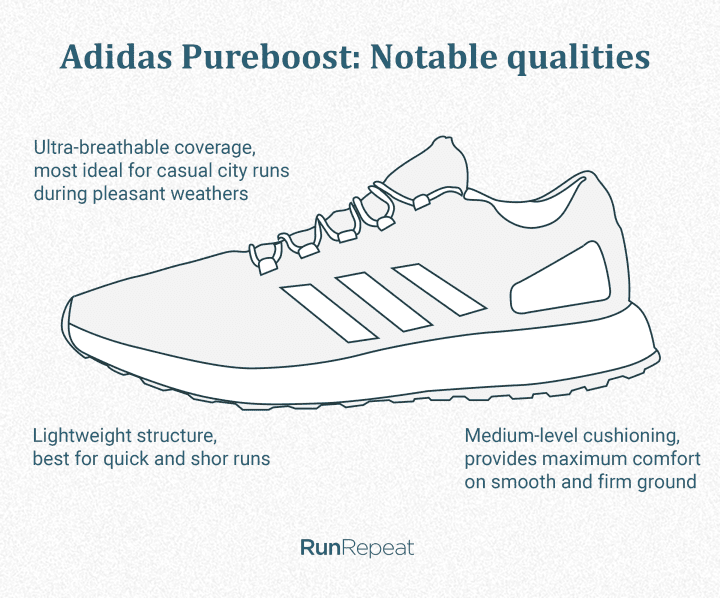 Adidas Pureboost Notable qualities.png