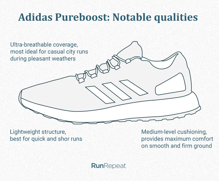 adidas prene Pureboost Notable qualities.png