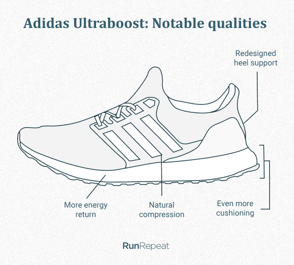 adidas running shoes comparison