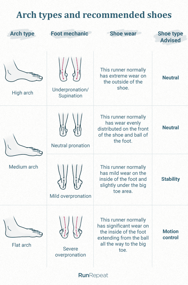 types of adidas running shoes