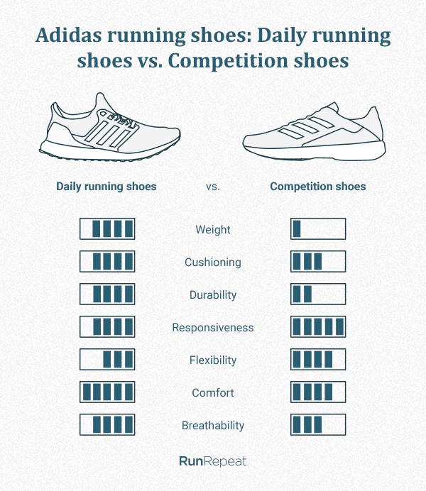 adidas running shoes explained