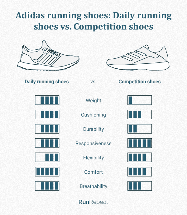 adidas best running shoes