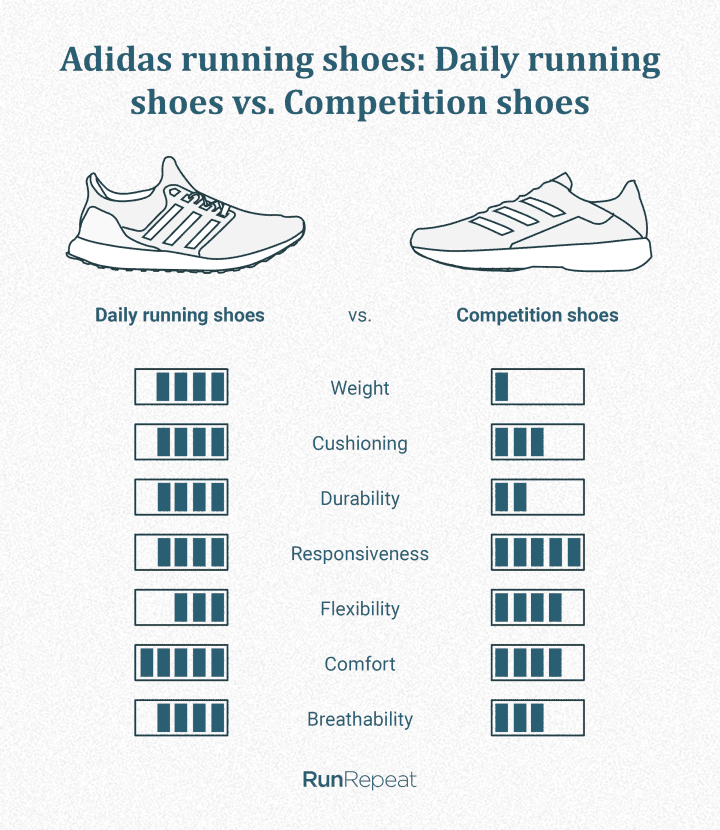 De diario vs competencia