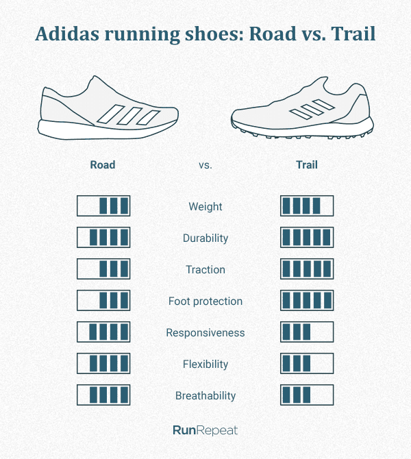adidas running shoes comparison