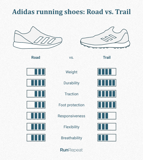 adidas running shoes best