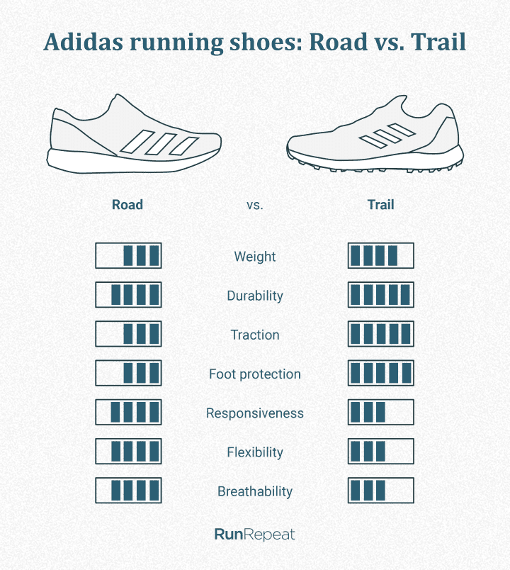 7 Best Adidas Running Shoes, Shoes Tested in 2023 | RunRepeat