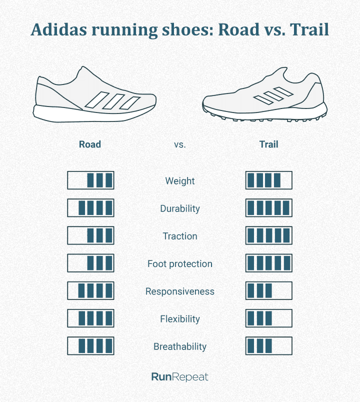 Asfalto vs trail