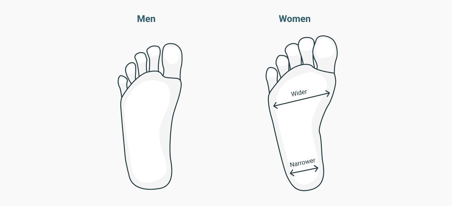 men-vs-women-feet-anatomy.jpg