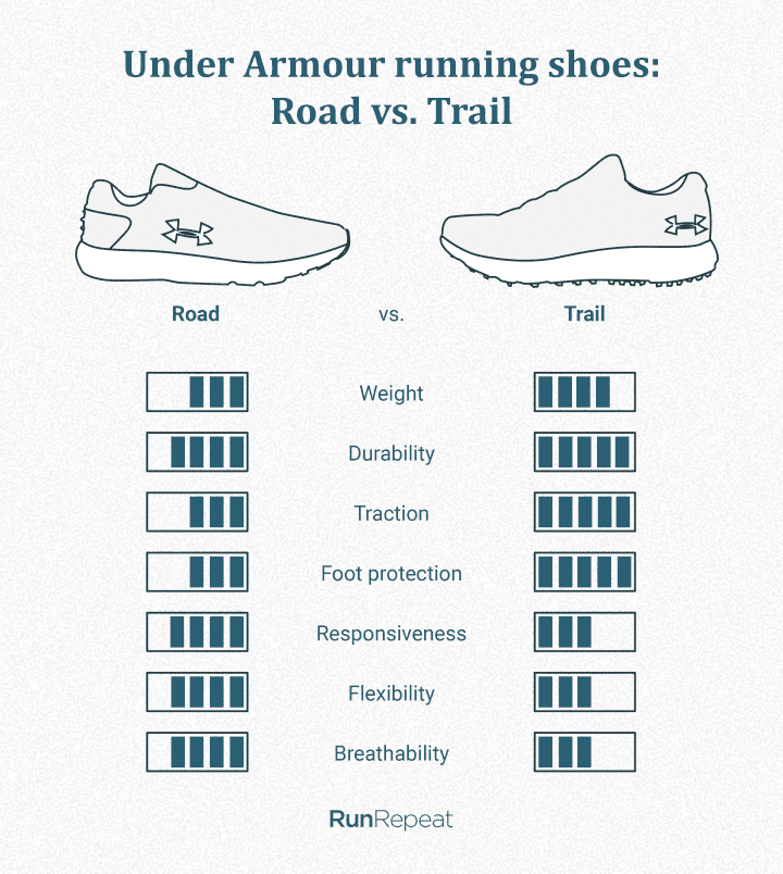 under armour running shoes for flat feet