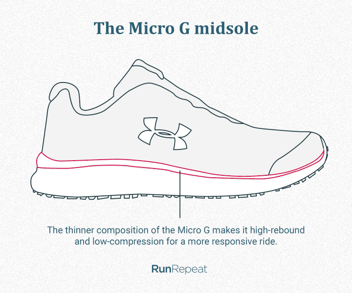 The Micro G midsole.png