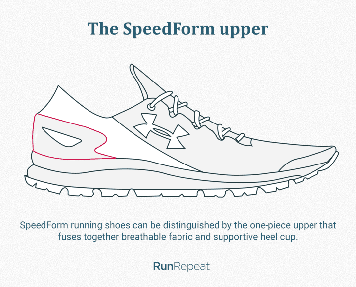The SpeedForm upper.png