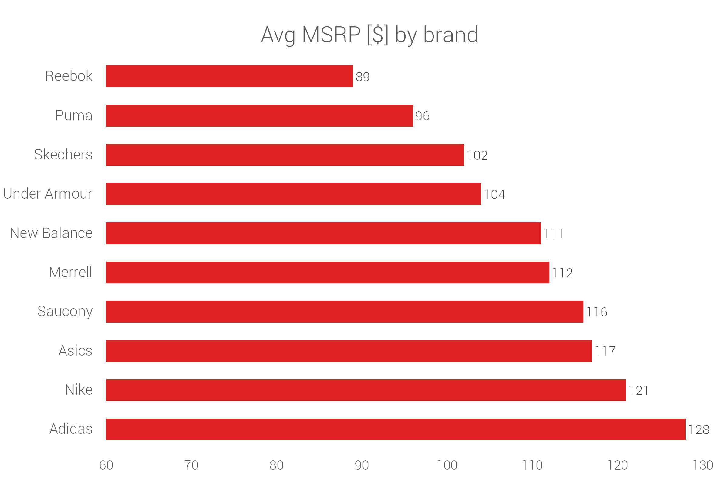 cheap-shoes-prices-by-brand.png