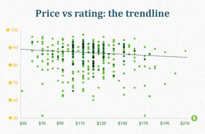 price-vs-rating.png